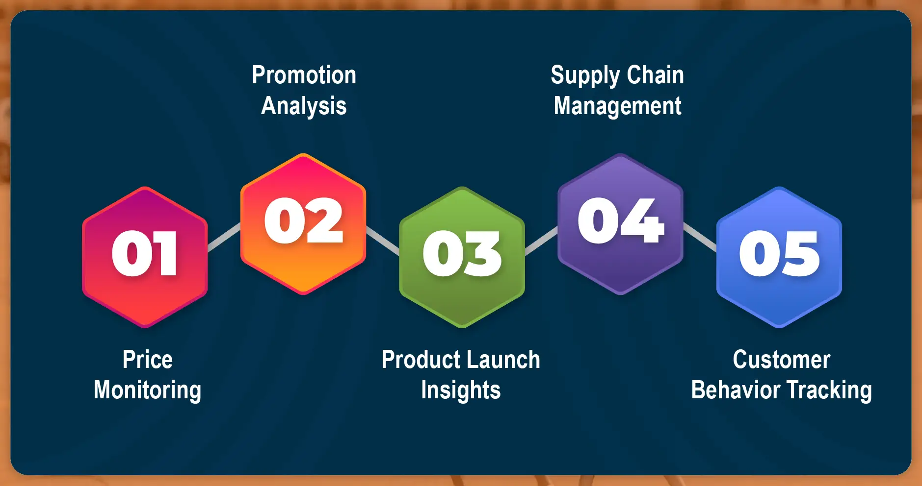 Use Cases in Retail and E-Commerce